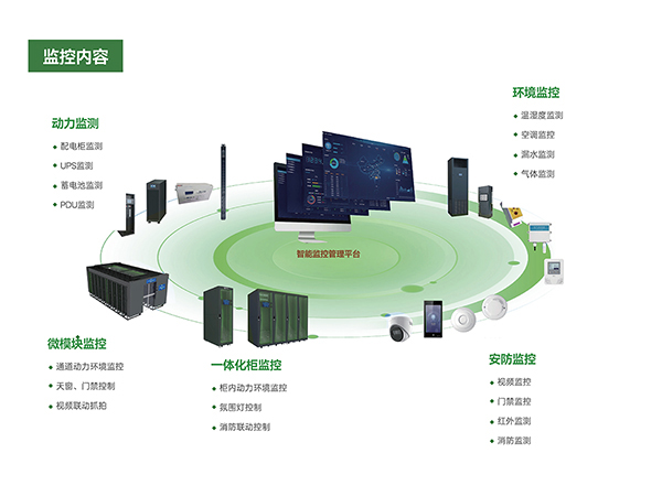 智能监控管理平台 · 全栈监控内容与可视化产品类型