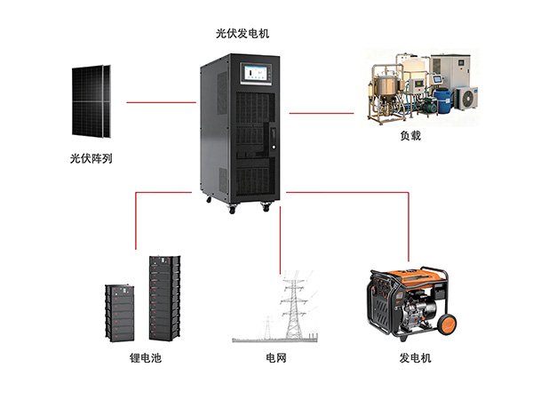 Solar 3B3光伏发电机系统架构图解